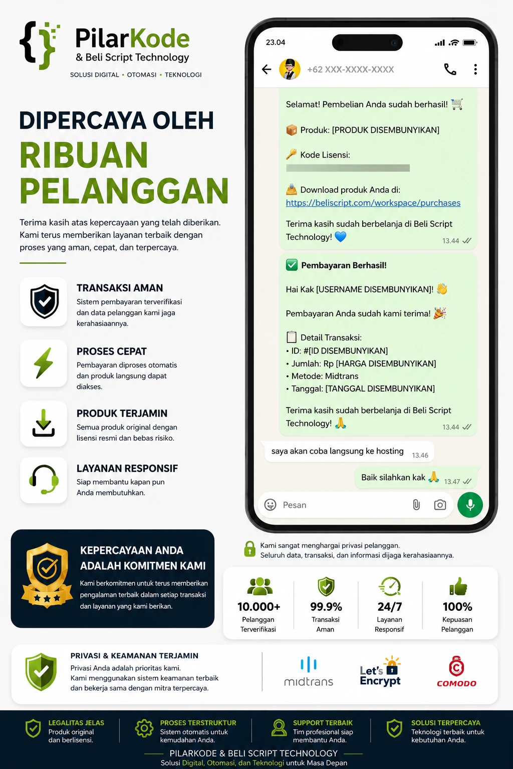 Pengiriman Lisensi