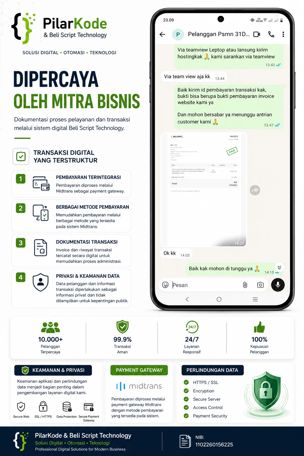 Bantuan Remote TeamViewer